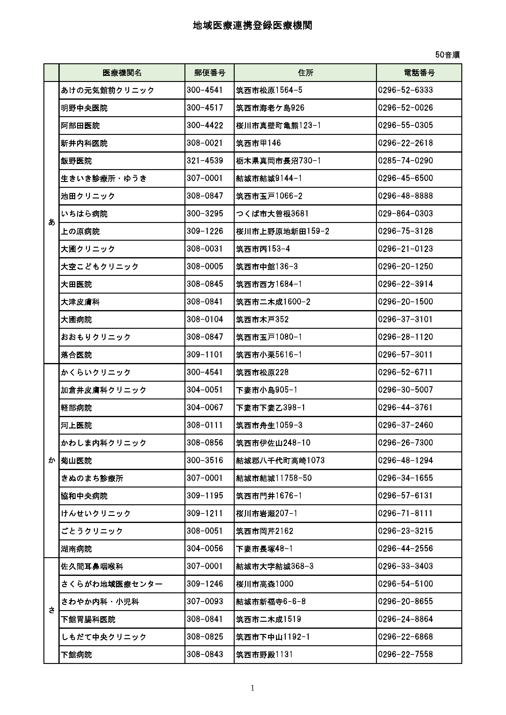 連携登録医療機関 2025.4.28_ページ_1